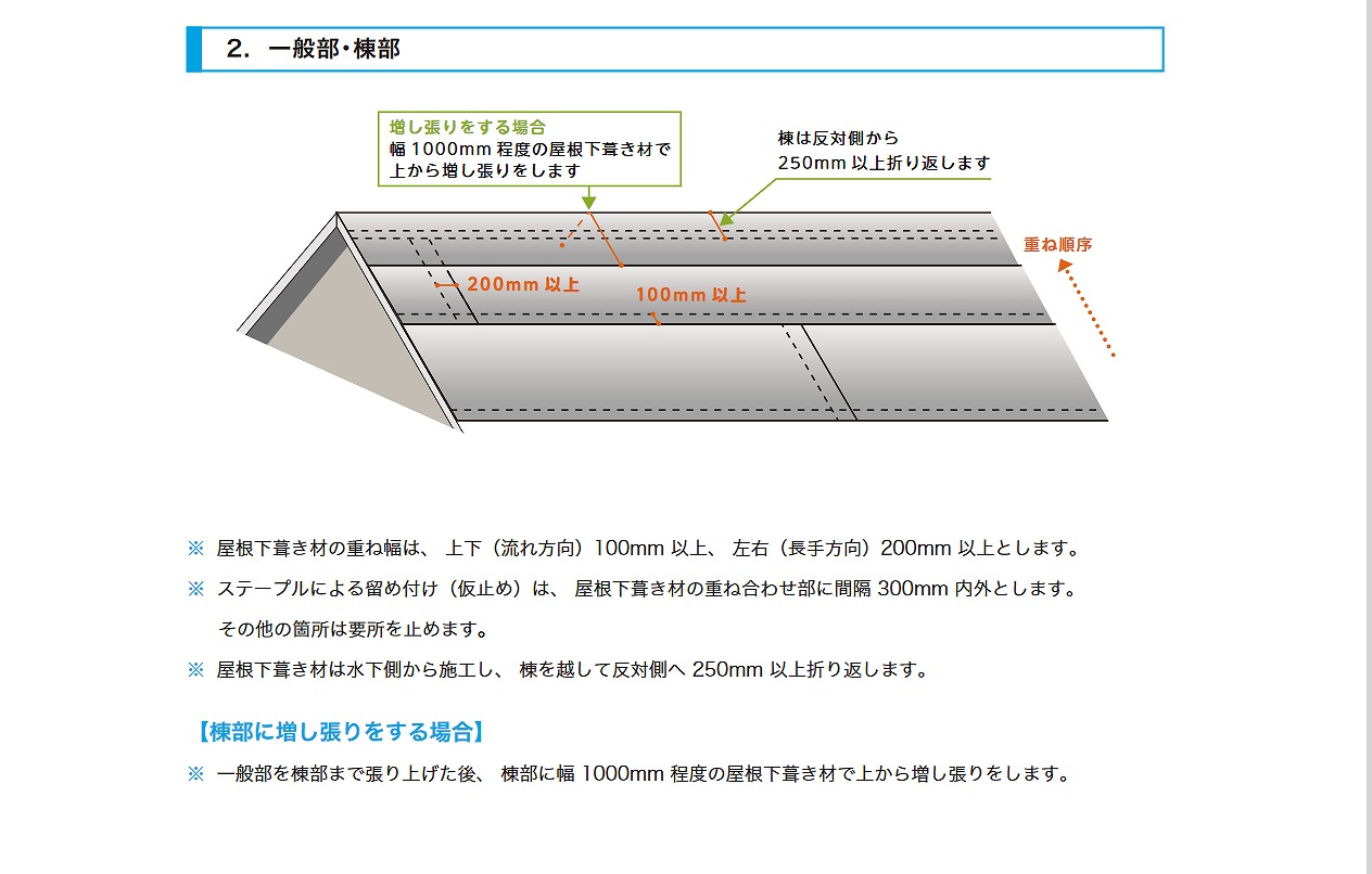 ルーフィング 一般・棟部　重なり